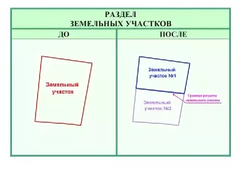 Землеустроительная экспертиза в Туле